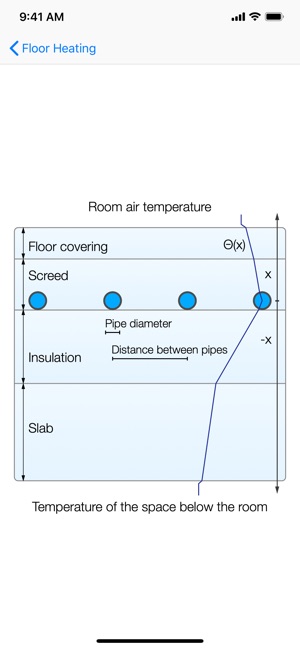 Floor Heating(圖2)-速報App