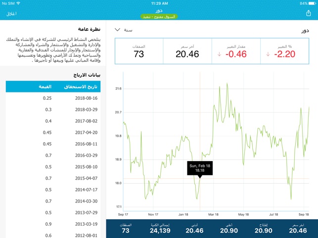 متابعة الاسهم السعودية مباشرة