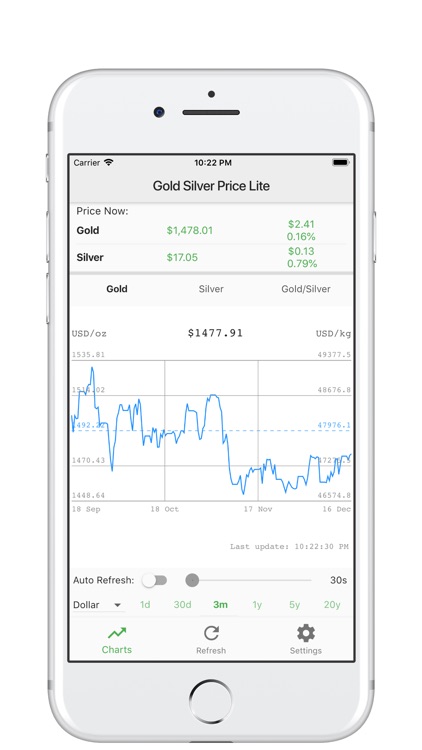 Lite Gold Silver Price