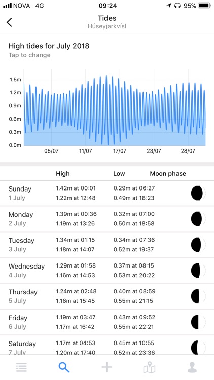 Angling iQ - Fishing App screenshot-0