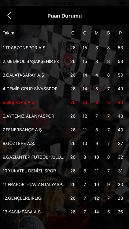 BJK Spor Haber screenshot-3