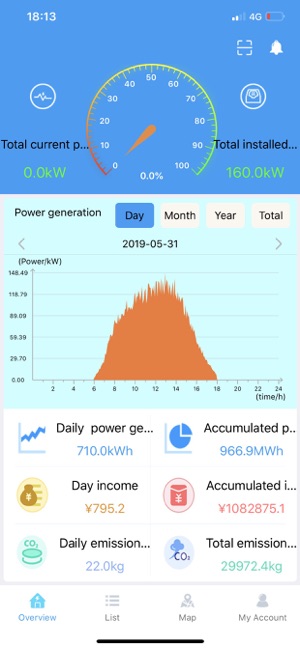 SmartClient for Solar