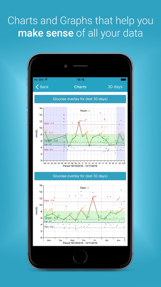 Diabetes m не запускается на ios