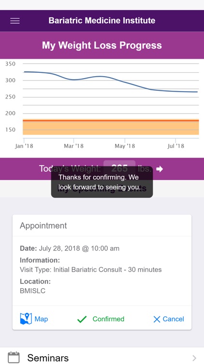 Bariatric Medicine Institute