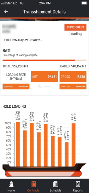 ROCKtree’s Customer Mobile App(圖2)-速報App