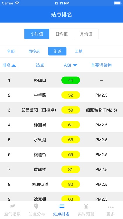 武昌区空气网格化监测平台