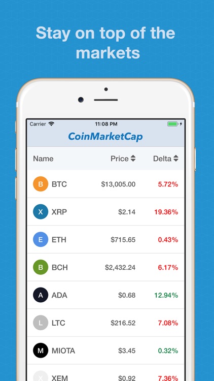 Crypto Market Research