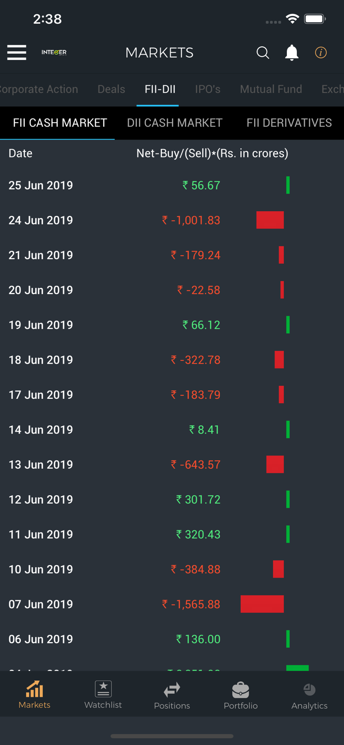 INTEGER - Powered by GOODWILL