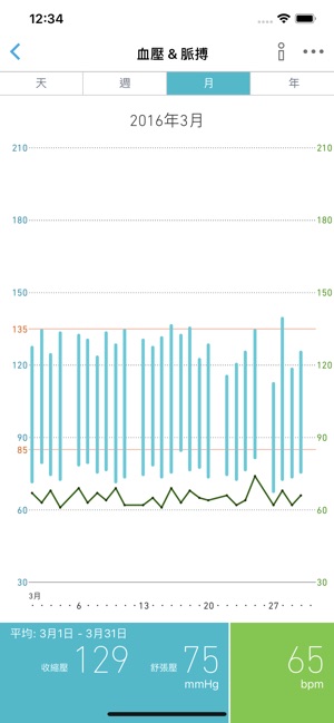 OMRON connect(圖3)-速報App