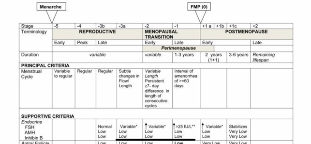 Johns Hopkins Menopause Guide(圖7)-速報App