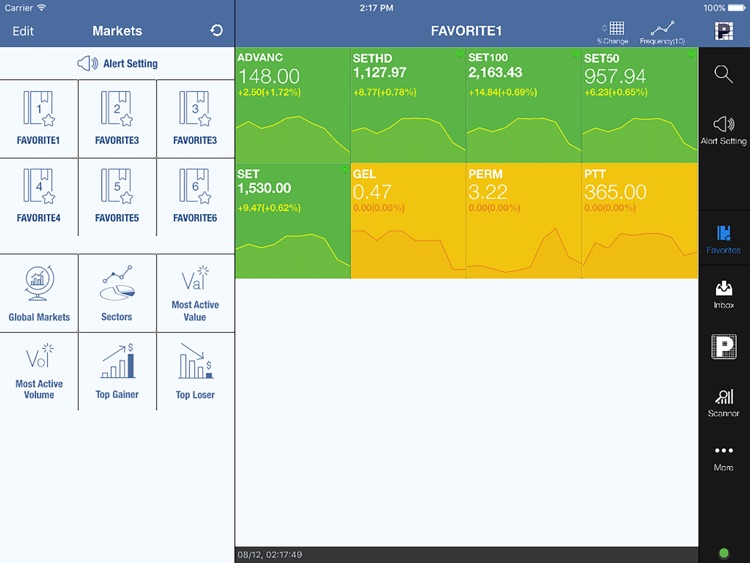 PST StockPick (For iPad)