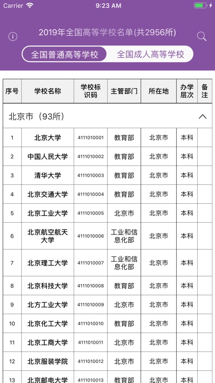 全国高等学校名单查询2019最新版