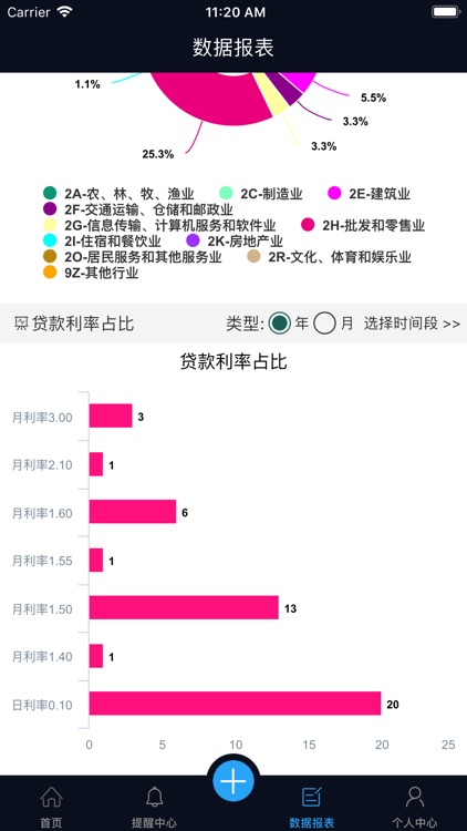 双润业务系统