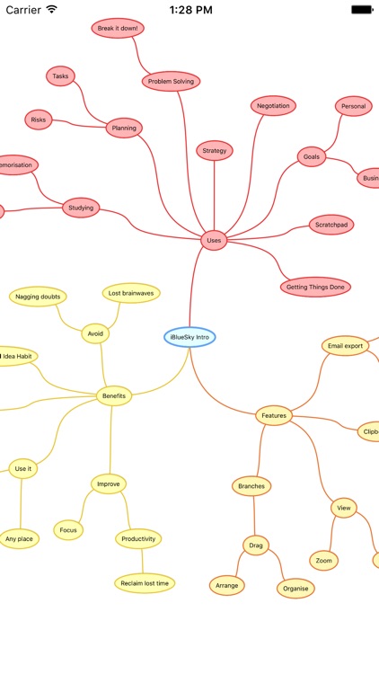 iBlueSky (mindmapping)