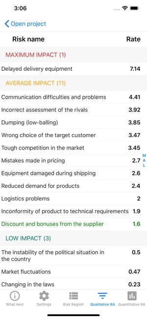 Risk Analysis +(圖3)-速報App