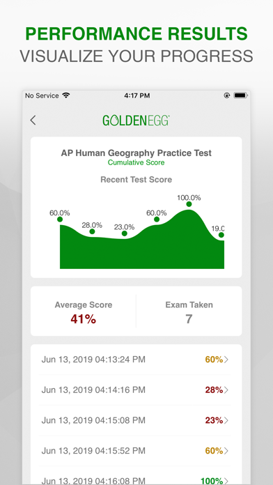AP Human Geography Test Prep. screenshot 4