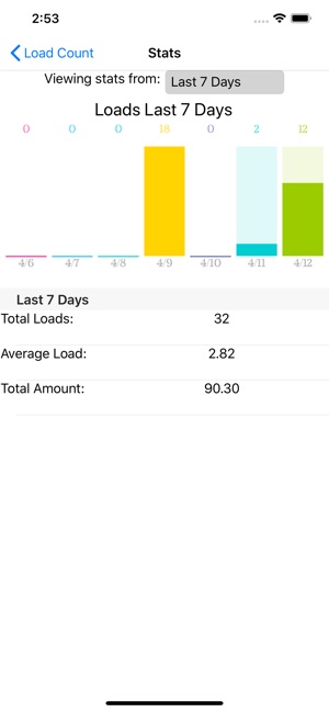 LoadCount App(圖3)-速報App