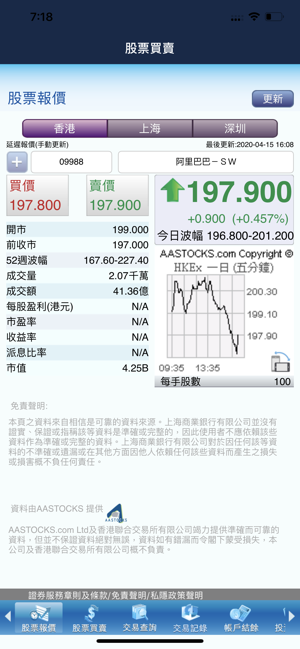 Shacom Stock(圖4)-速報App