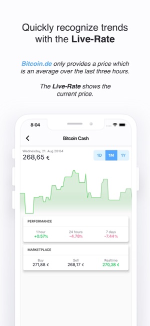 bitcoin price de