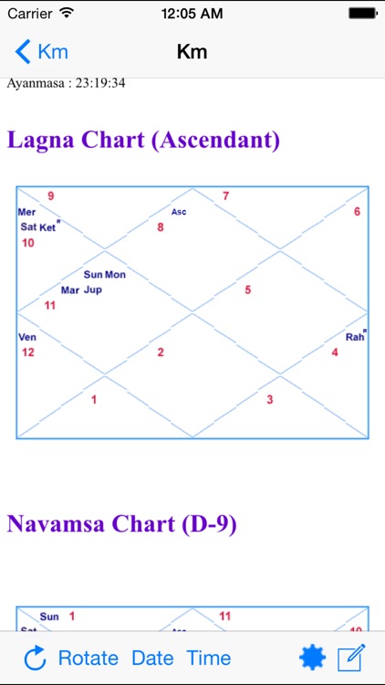 Vedic Astro