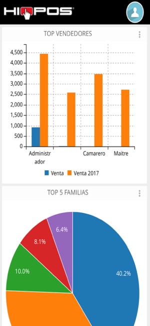 HIOPOS Analytics(圖2)-速報App