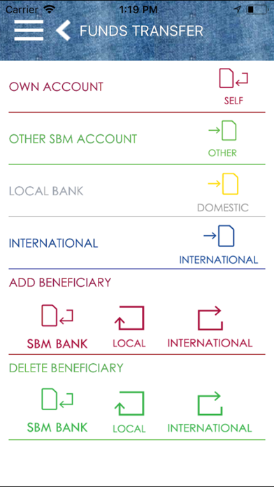 How to cancel & delete Mfukoni – SBM Bank from iphone & ipad 4