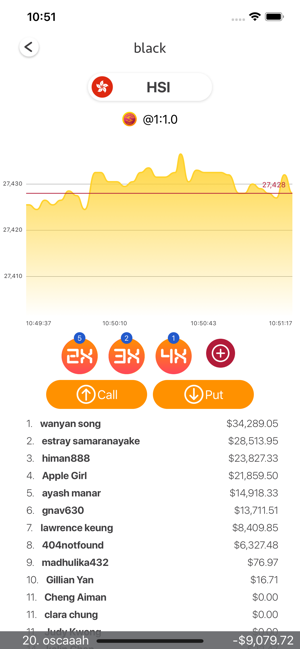 SimInvest(圖2)-速報App