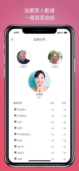 Lin App 基因檢測(圖4)-速報App