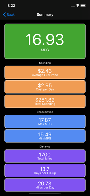 My Fuel Log(圖2)-速報App