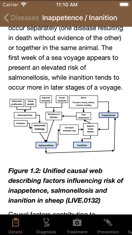 Veterinary Handbook screenshot-4