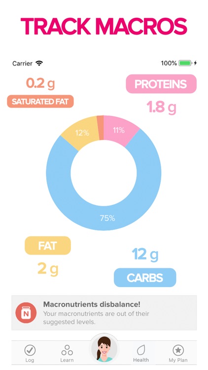 Healthy Weight Loss by Inlivo