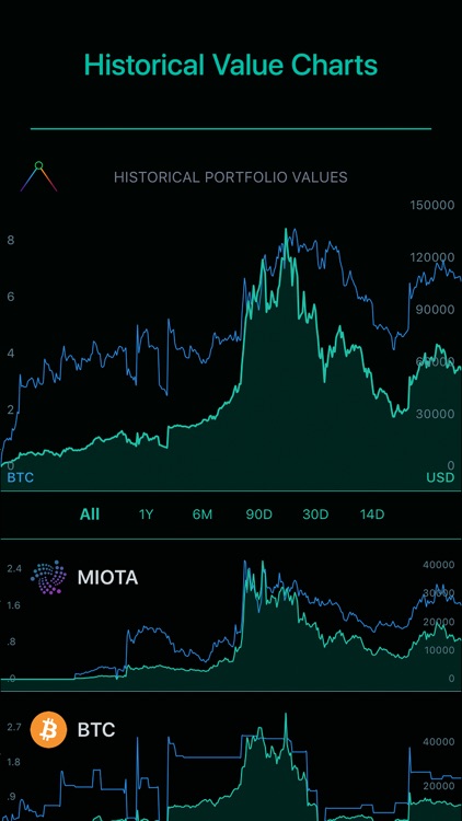 Coinpeak