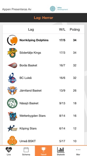 Dolphins Basket(圖6)-速報App