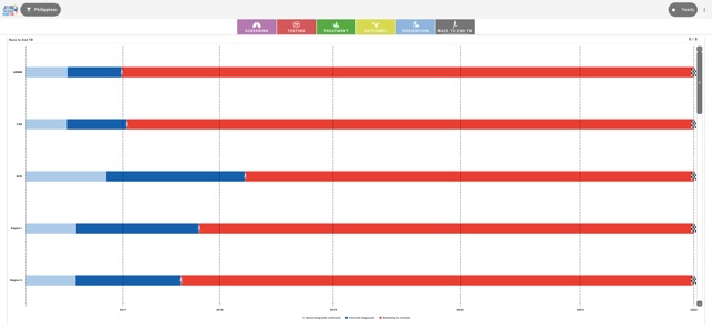 TB Dashboard PH(圖2)-速報App