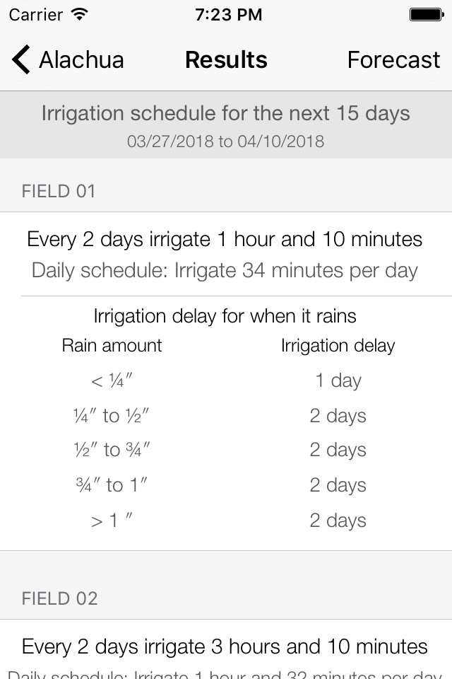 Smartirrigation Citrus screenshot 4