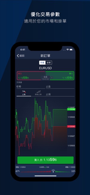 ActivTrades在线交易(圖3)-速報App
