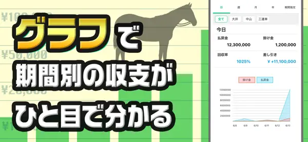 Iphone Ipadアプリ 競馬収支 管理アプリ スケジュール管理 Applerank アップルランク