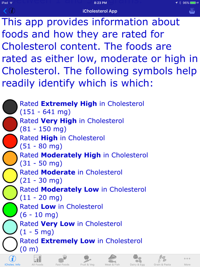 iOS iCholesterol App Update: Now Extremely Powerful Search Feature Image