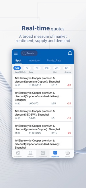 GMETAL–China market barometer(圖2)-速報App