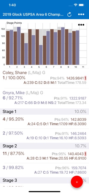 PractiScore Competitor(圖3)-速報App