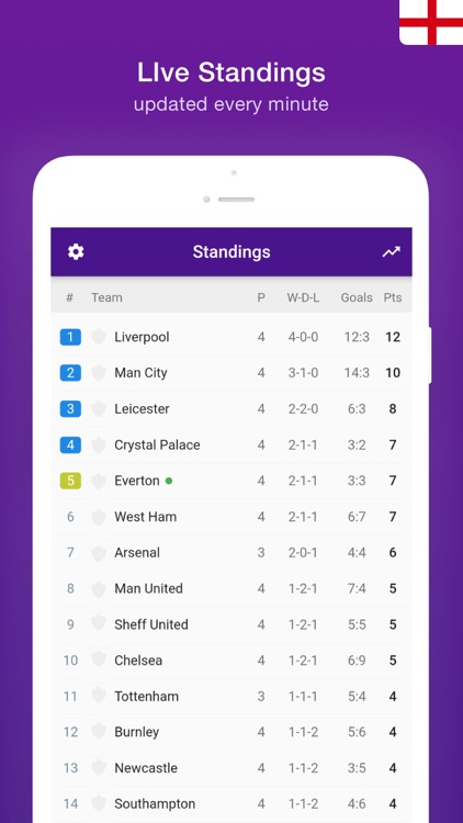 English Soccer - 19/20