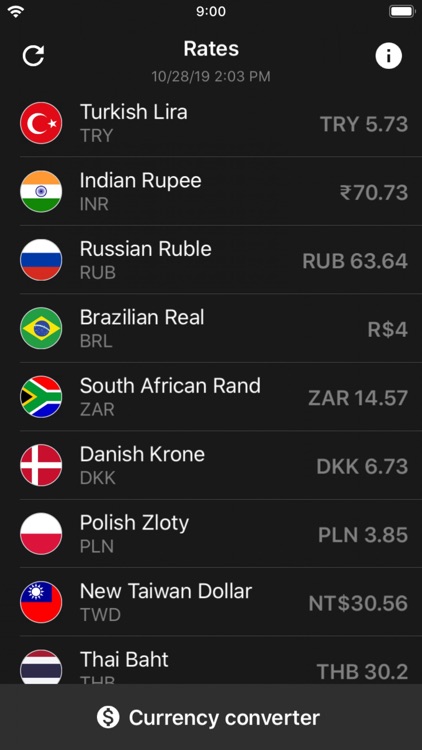 Exchange rates dollar USD rate