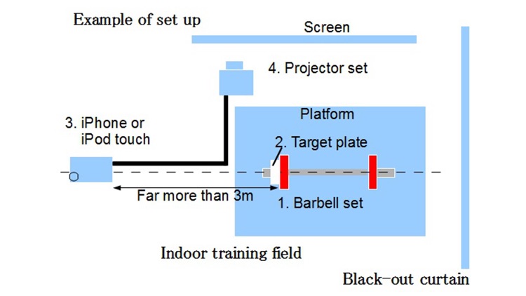 WeightLifting Motion Camera