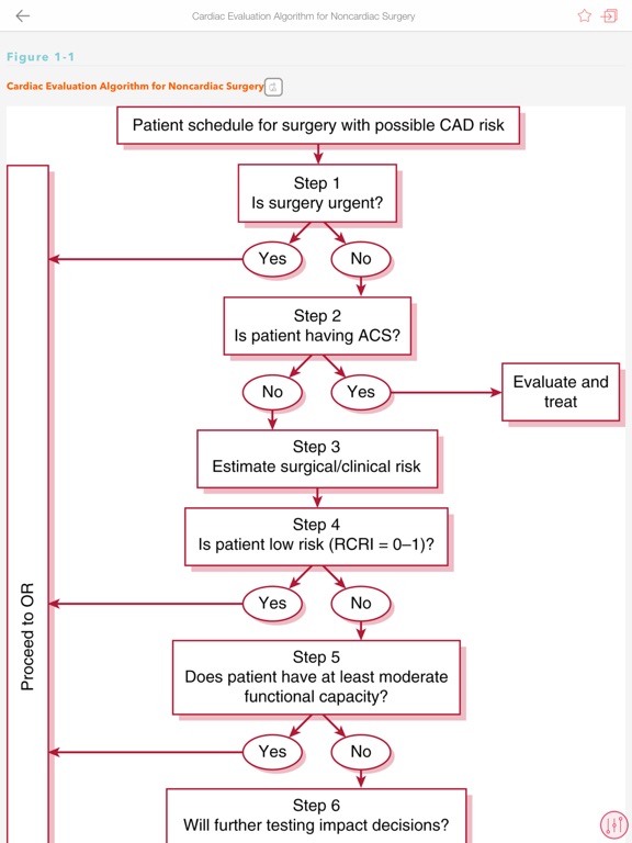【图】Washington Manual Bundle App(截图3)