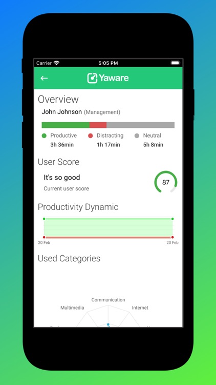 Yaware.TimeTracker Viewer