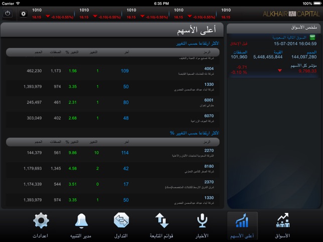 Alkhair Capital for iPadالخير(圖3)-速報App