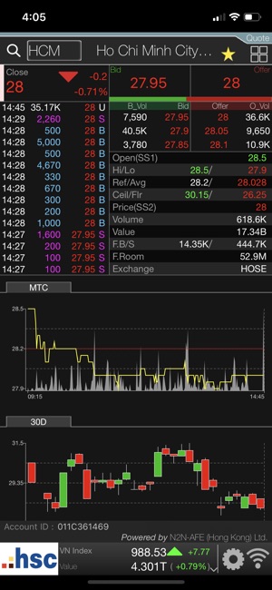 HSC Trade(圖2)-速報App