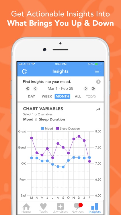 Moodfit – Shape Up Your Mood