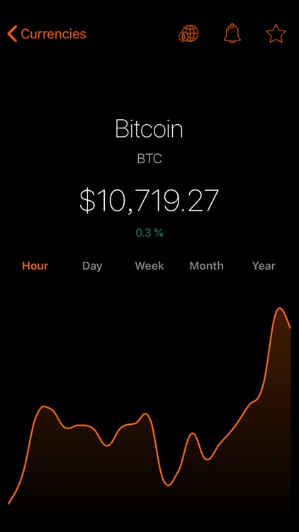 Currency price