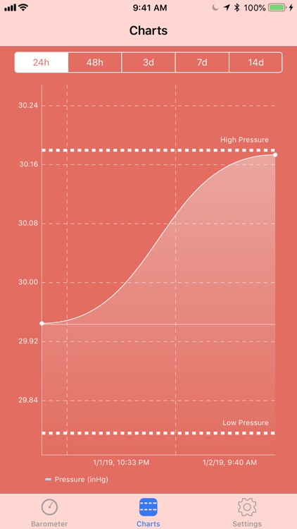 Digital Barometer S10 screenshot-1